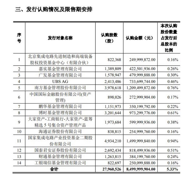 北方华创发布非公开发行a股股票发行情况报告书