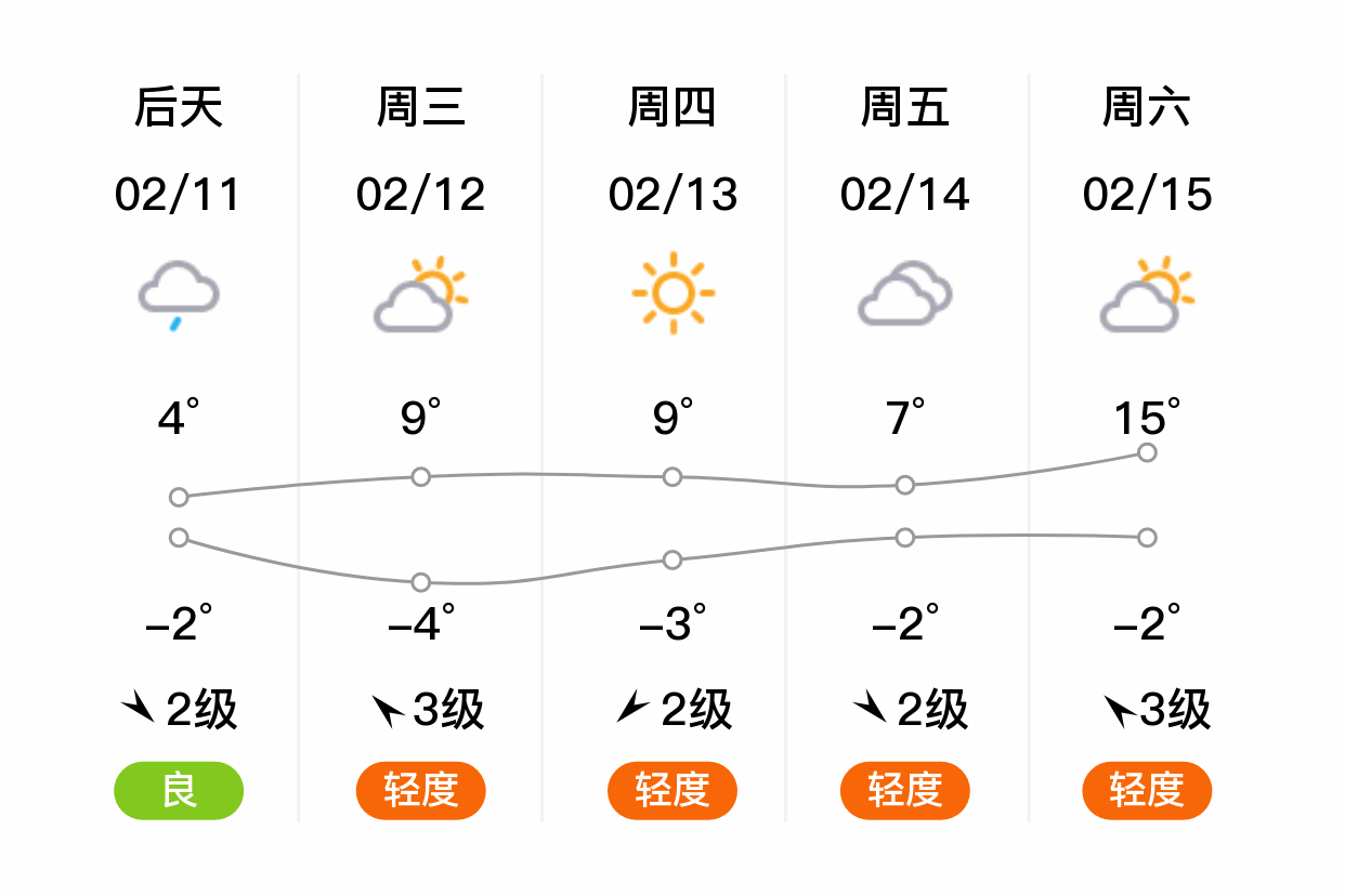 河南省许昌市天气预报