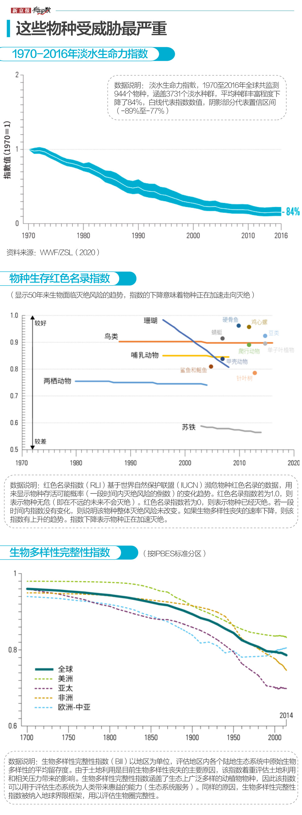 物种灭绝 趋势图片