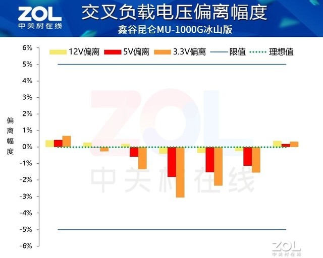 【有料评测】鑫谷昆仑MU-1000G冰山版电源评测 新技术高品质“小金刚”