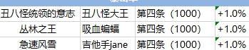 彩虹岛—怪物图鉴你了解多少