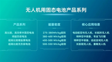 太蓝新能源无人机固态电芯批量交付：年产能将破千万支