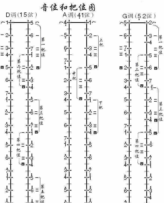 二胡52弦指法示意图图片