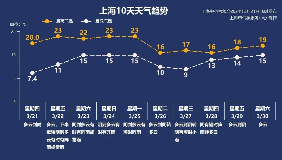 2021年四季度月调图图片