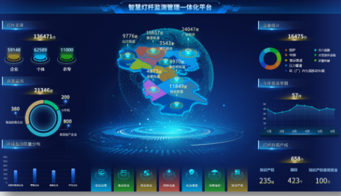 智慧公园灯杆综合管理平台!