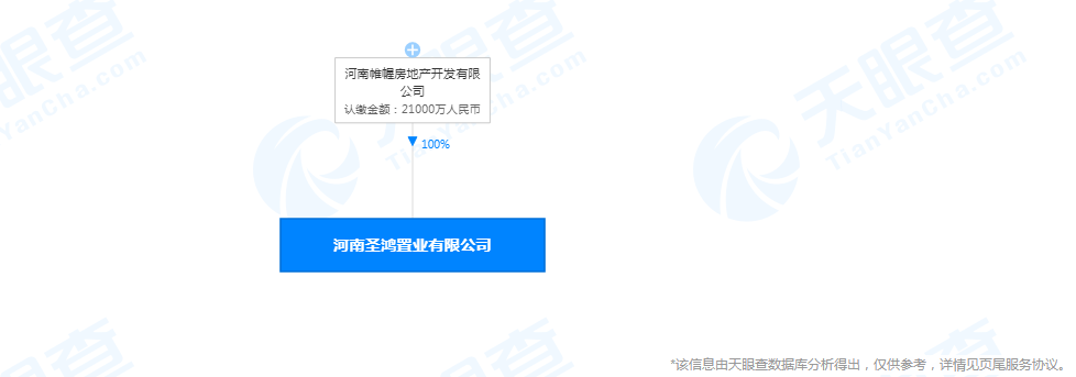 又增高风险信息!名门旗下圣鸿置业再成被执行人!