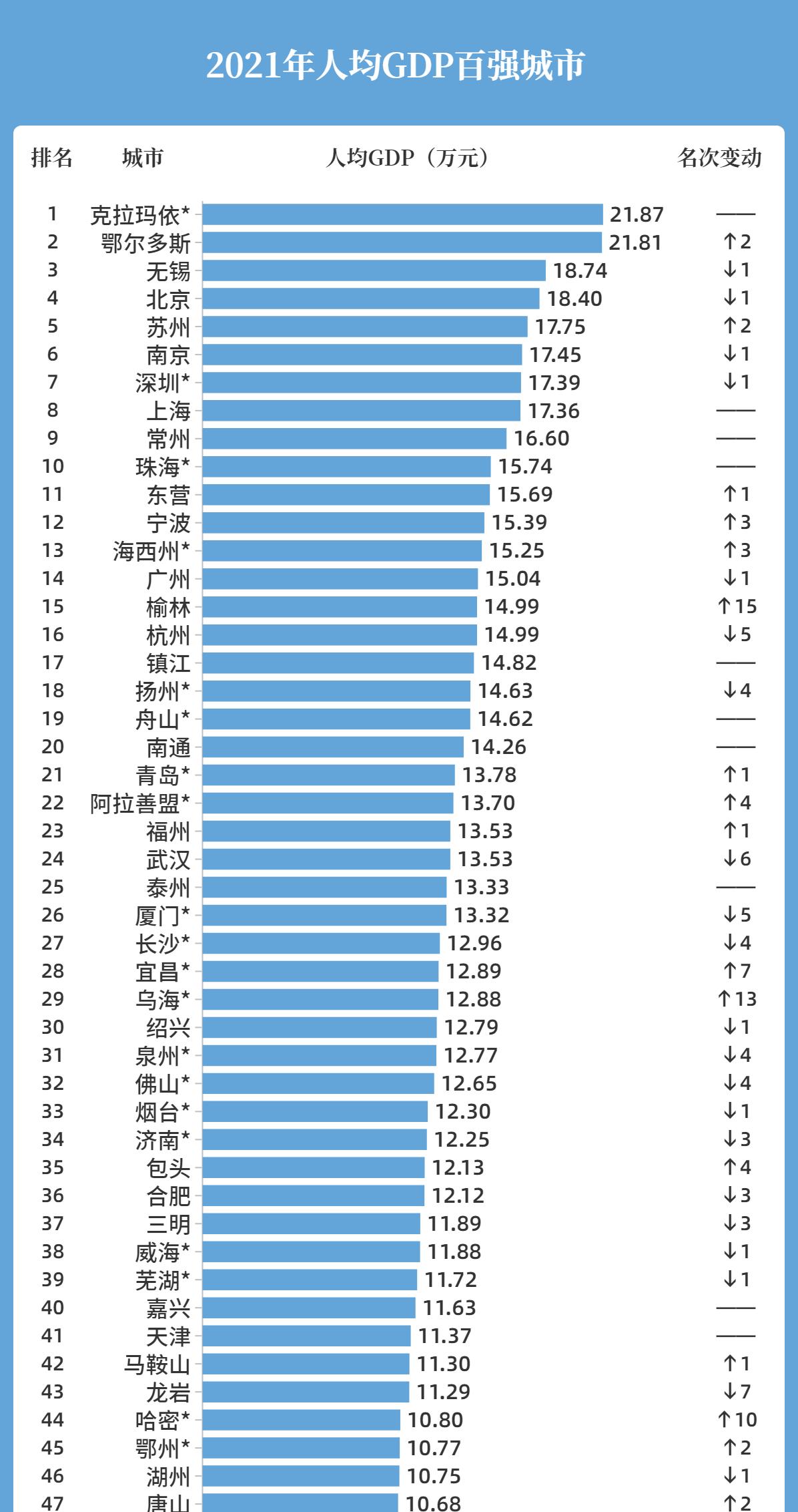 东京GDP图片