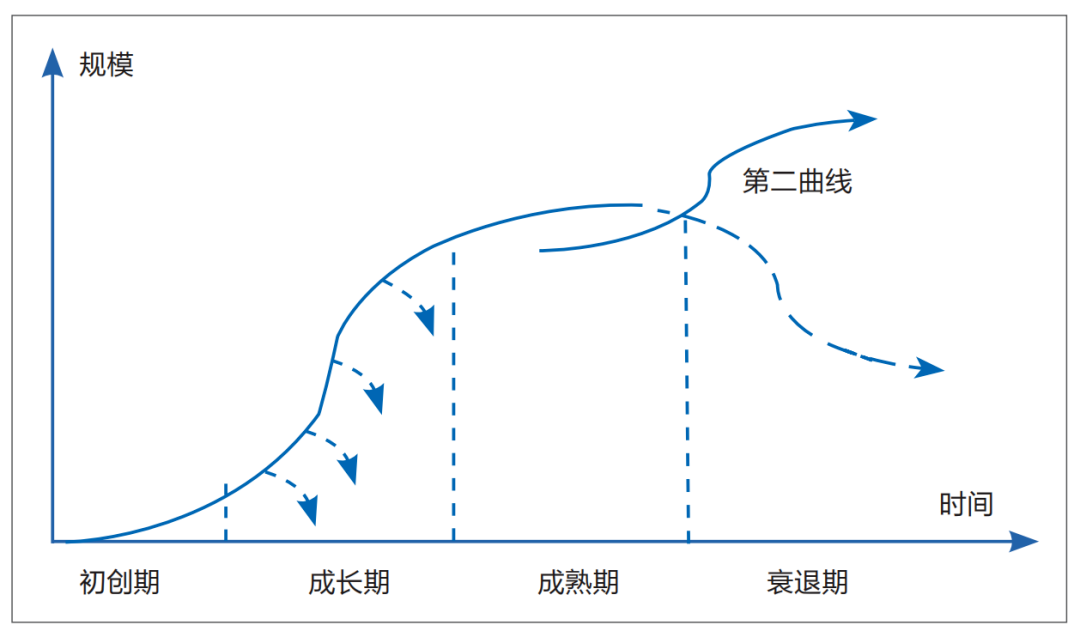 高质量发展背景下