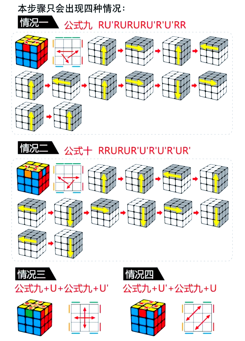 轻松掌握1分钟魔方复原技巧:从历史到实践的全面解析