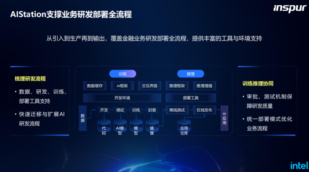 浪潮aistation推理平台_浪潮iqt题大全及答案2021（2020浪潮iqt题大全及答案）