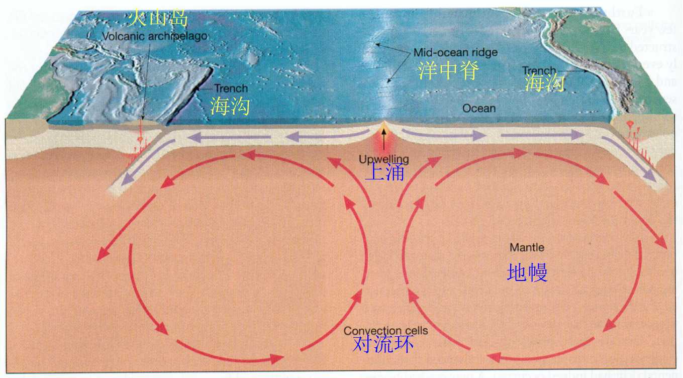 赤道在中国哪个位置图片