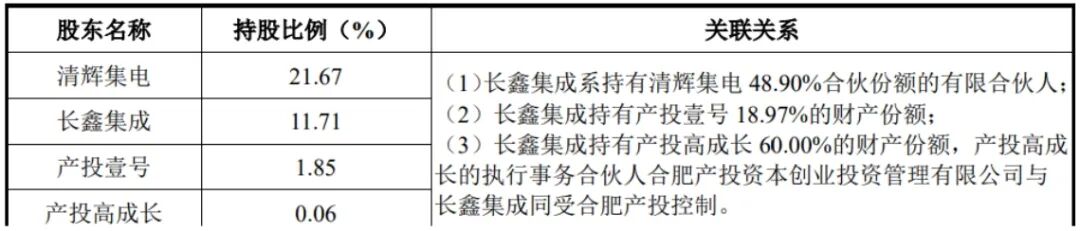 长鑫科技科创板IPO获通过，本次IPO拟募资295亿元 - 图2