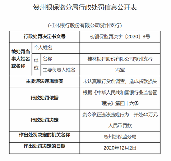 桂林銀行賀州支行被罰40萬:未認真履行貸前調查造成損失