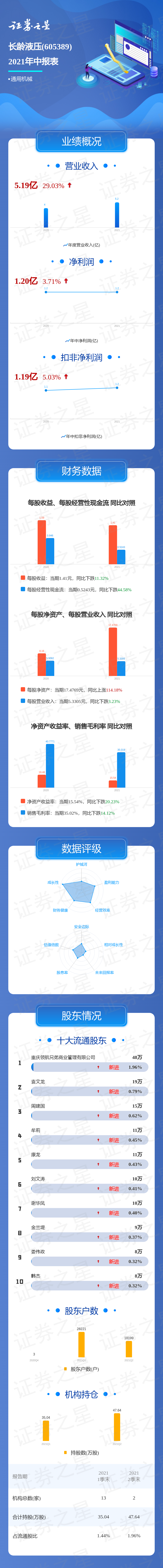 一图读懂长龄液压2021年中报