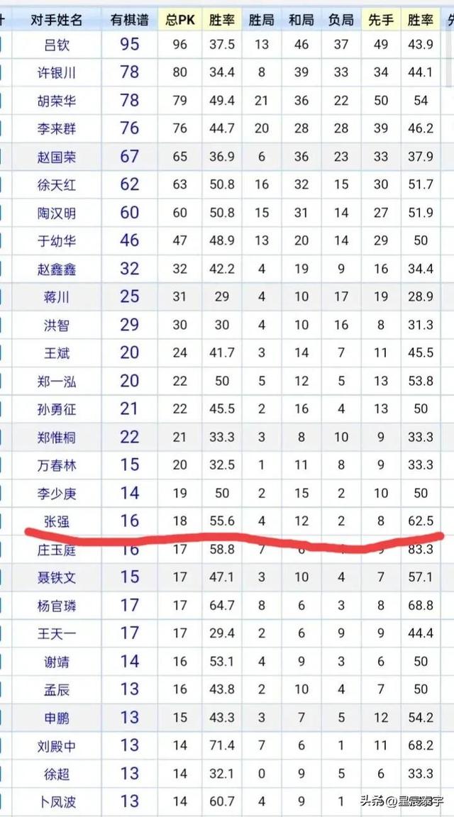 棋人棋事|中国象棋特级大师 圣手书生 张强