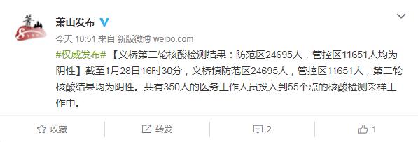 義橋鎮防範區24695人,管控區11651人,第二輪核酸結果均為陰性,共有350