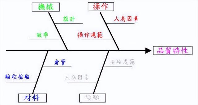 因果图又称为什么图图片