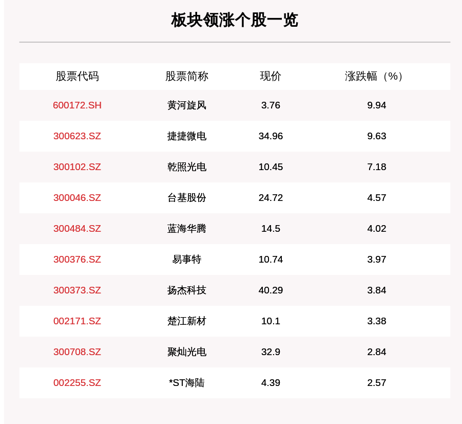 第三代半导体板块走强