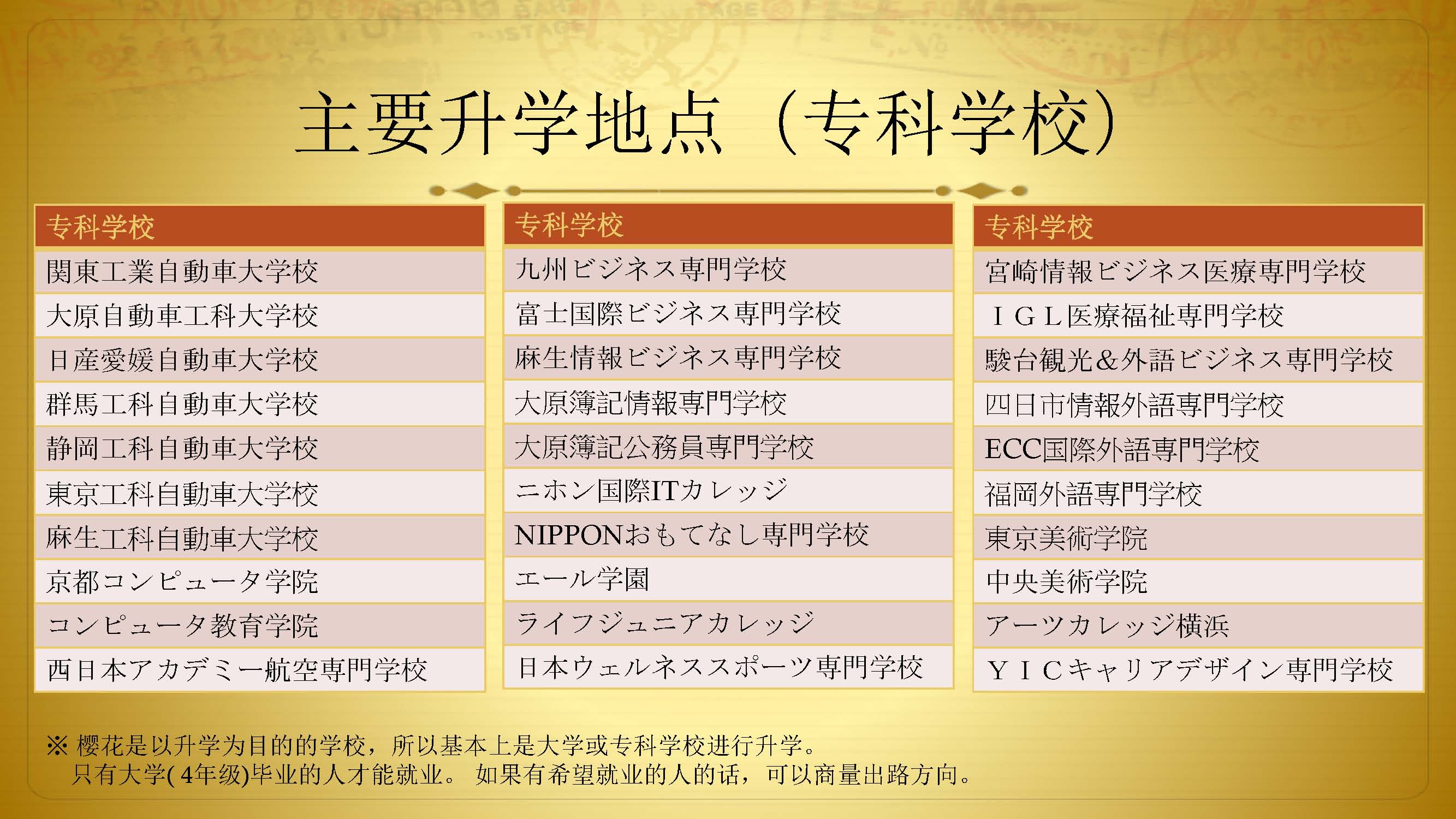 日本樱花国际语言学校简介