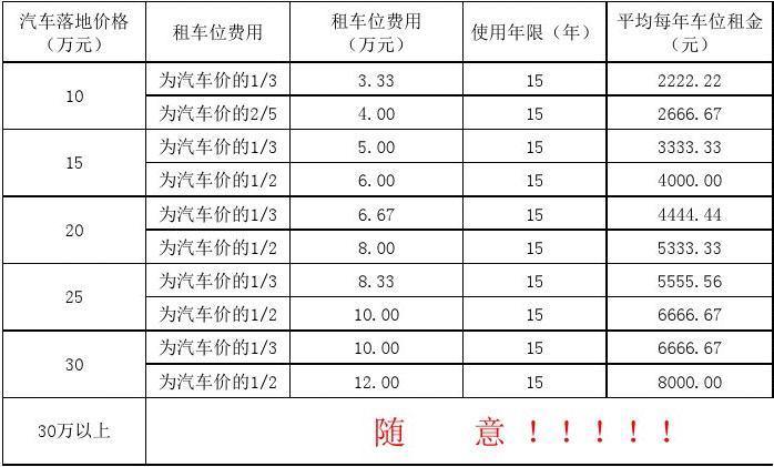 停车收费表格模板图片