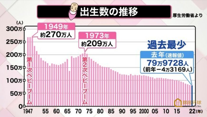 日本出生率图片