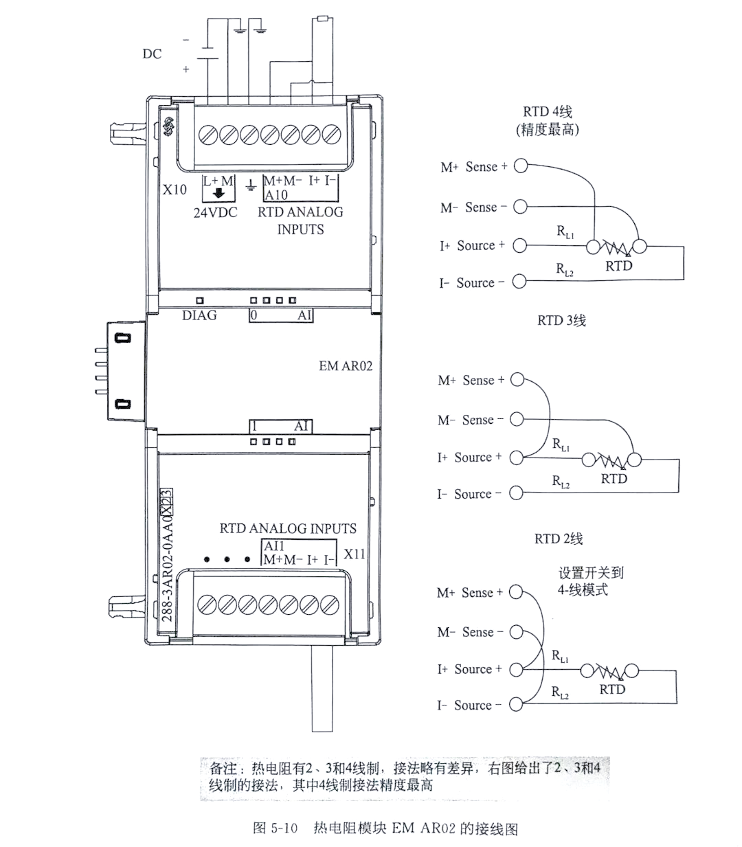 西门子s7-200 smart plc模拟量模块及内码与物理量转换详解