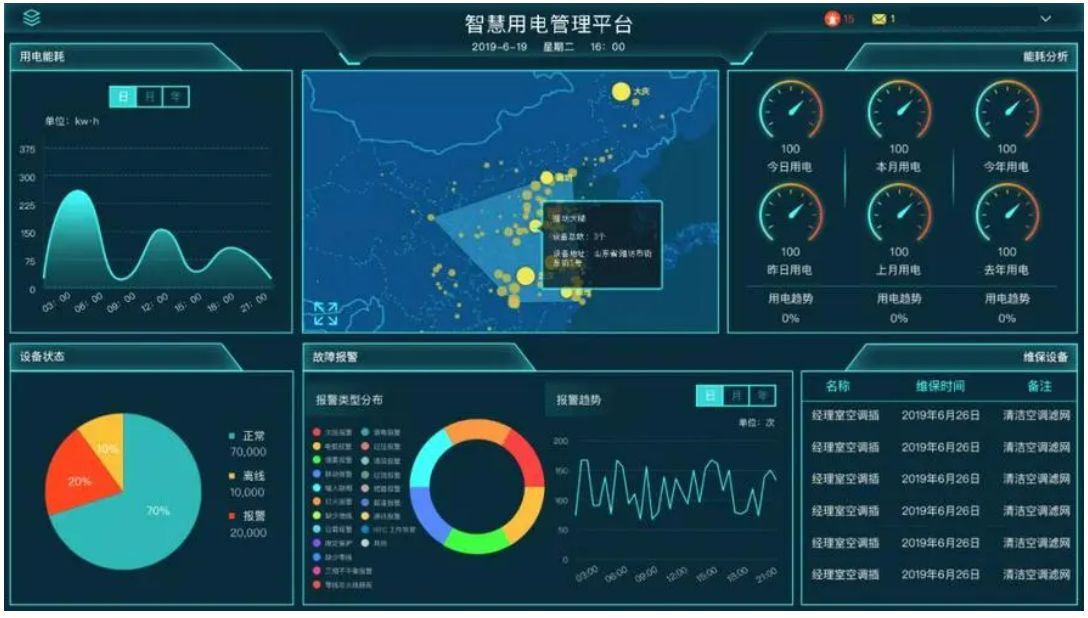 节能降耗利器:电能能耗分析在线监测系统的10大优势