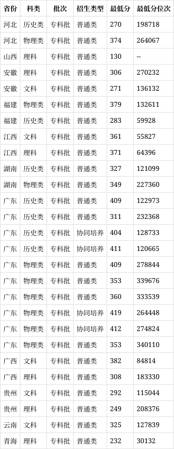 河源职业技术学院位置图片