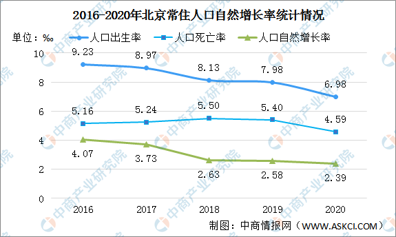 北京人口密度图片