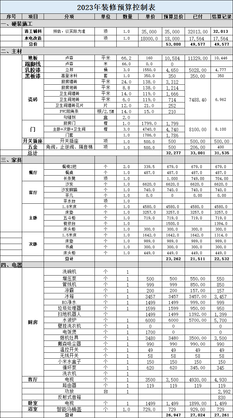 装修包工包料价格表图图片