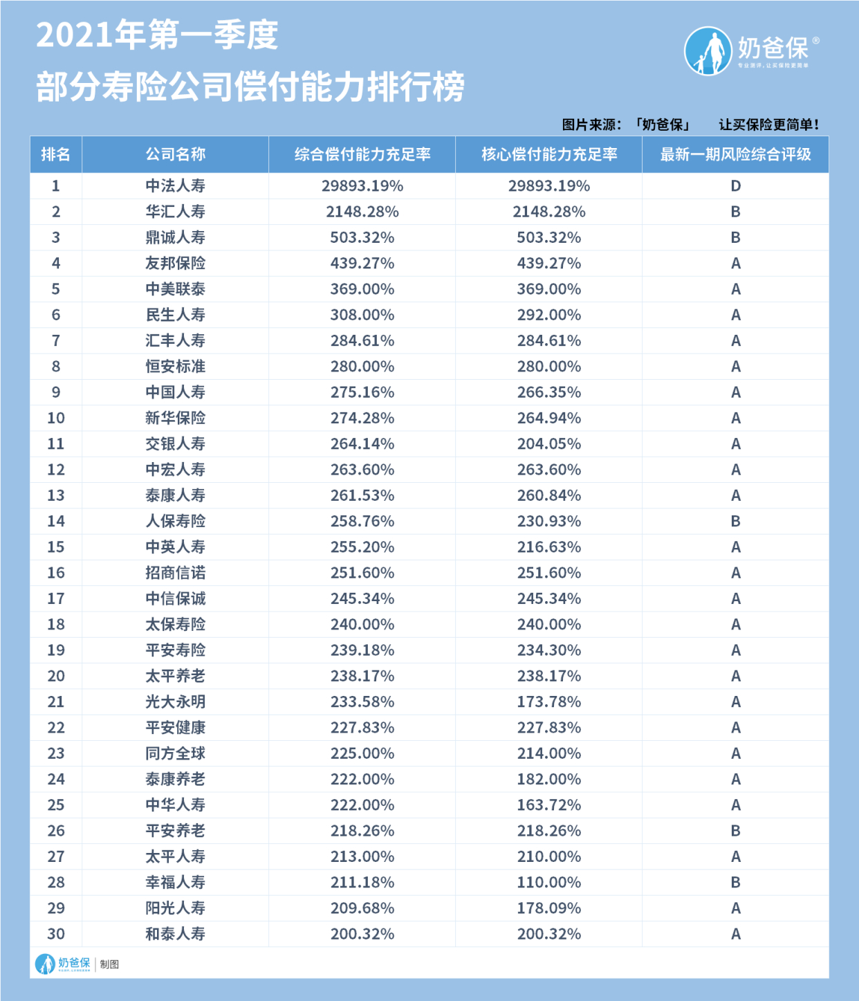 中国保险公司排名前十图片