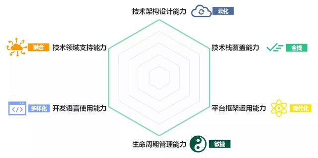 首发｜低代码概念缔造者又提出新的开发范式