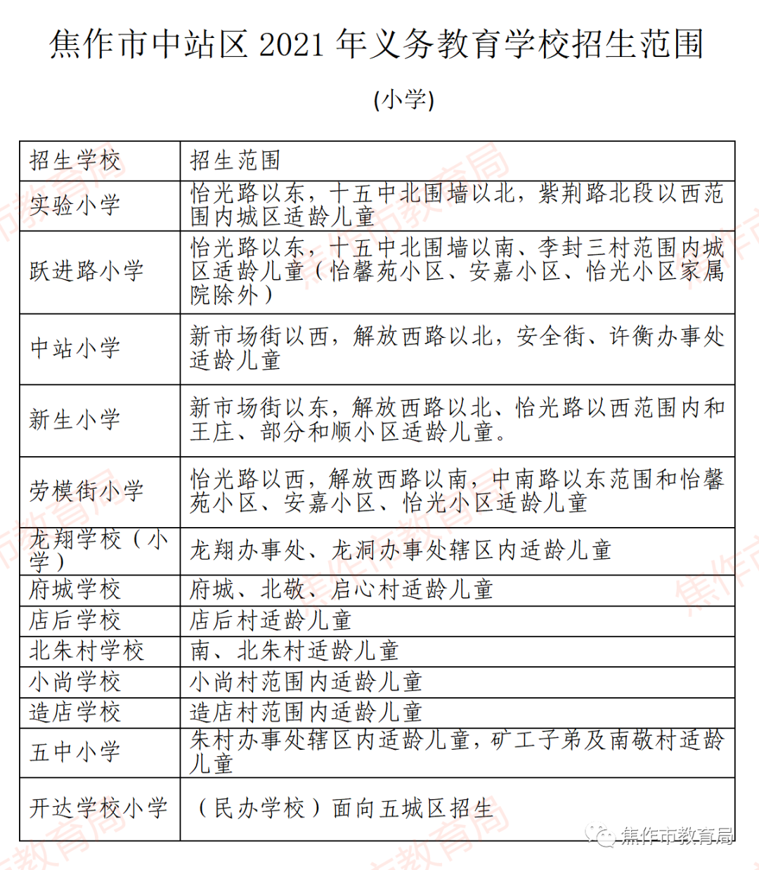 中站区行政区划图图片