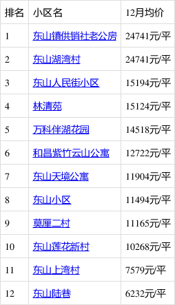 苏州房价查询(苏州房价查询 贝壳房产网)