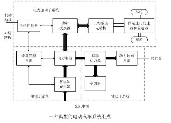 驱动系统的组成=驱动系统的组成有哪些