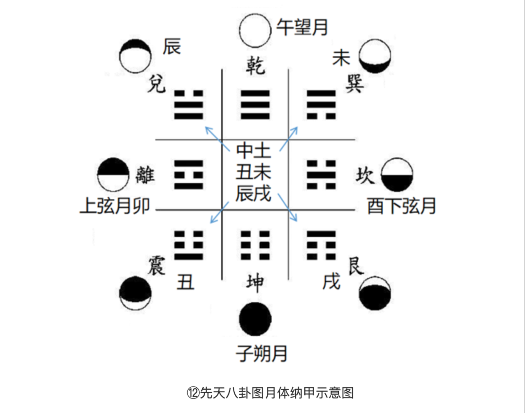 太极图与五行的关系图片