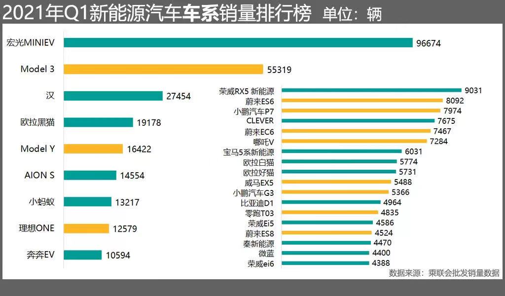 五菱宏光miniev申請上海新能源牌照受限?4s店:確實已經暫停