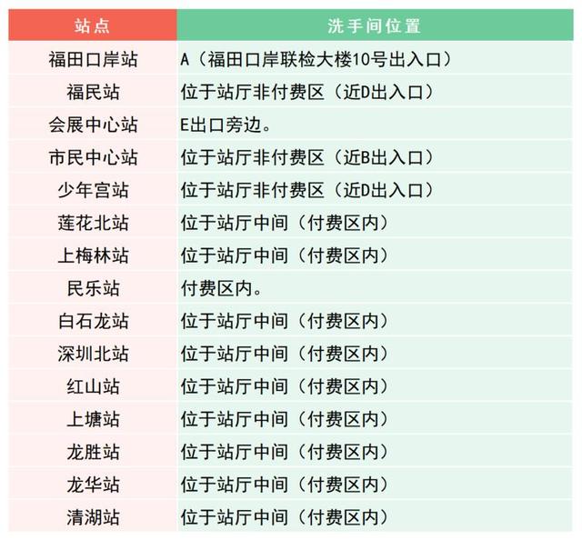 深圳地铁厕所分布图图片