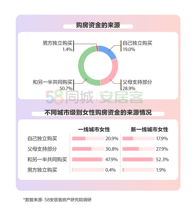 58同城买房图片