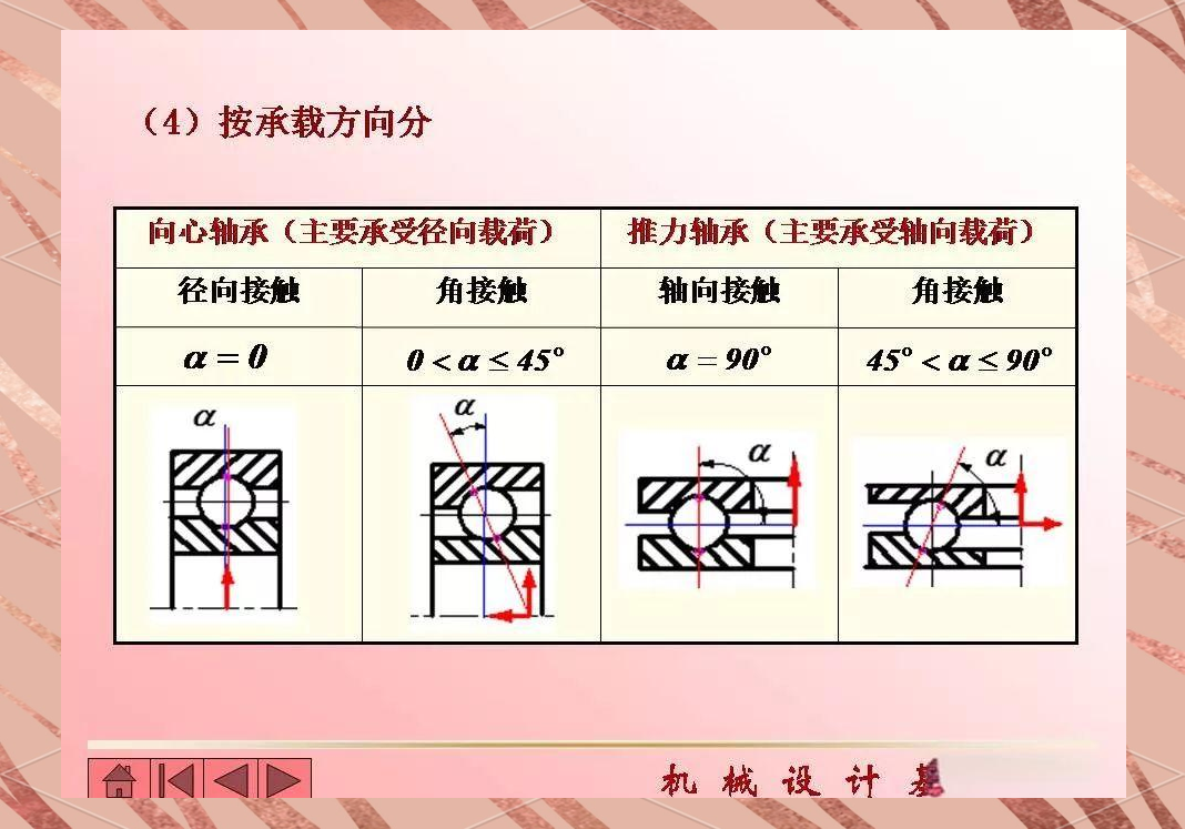 磁力轴承图解说明_磁力轴承的工作原理 磁力轴承图解说明_磁力轴承的工作原理 磁力轴承图讲授
明_磁力轴承的工作原理(磁力轴承图解) 磁力资讯