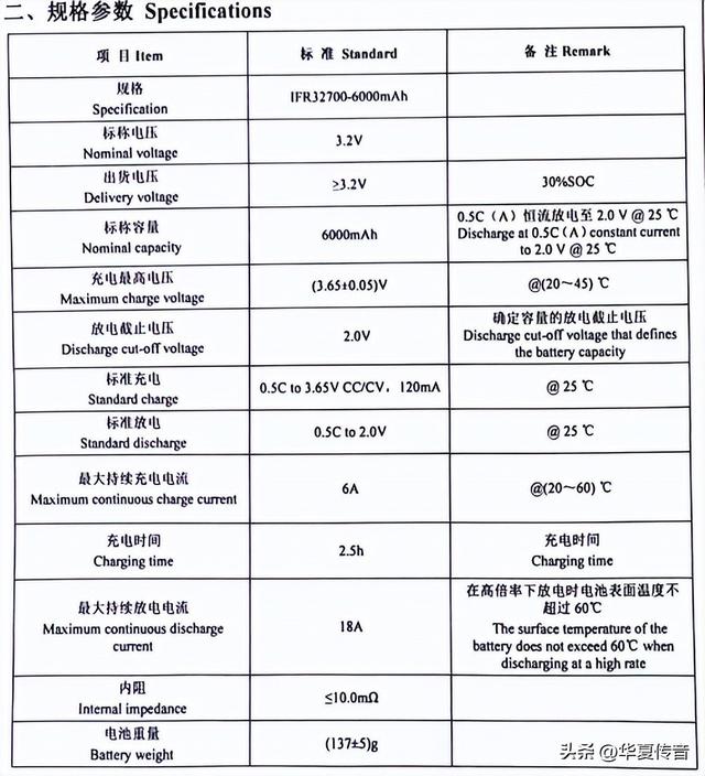 鑫辉源电池:32700磷酸铁锂圆柱体储能电芯简介