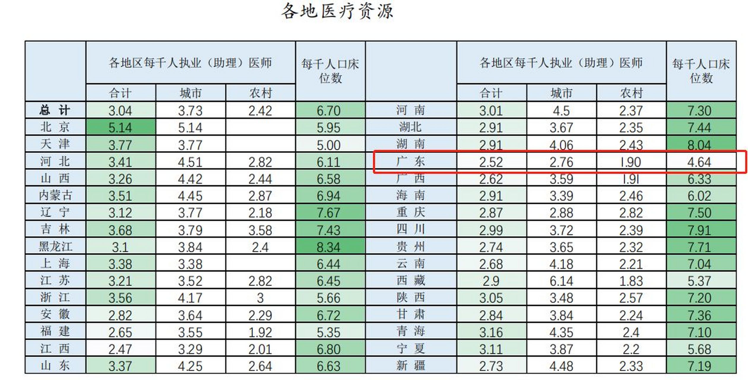 资源分配不均图片