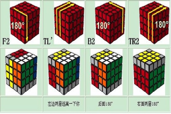 四階魔方特殊情況公式