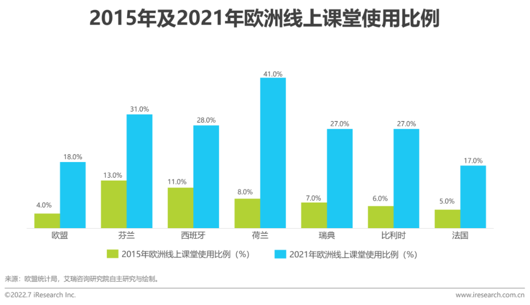 2022年全球职业教育行业发展报告