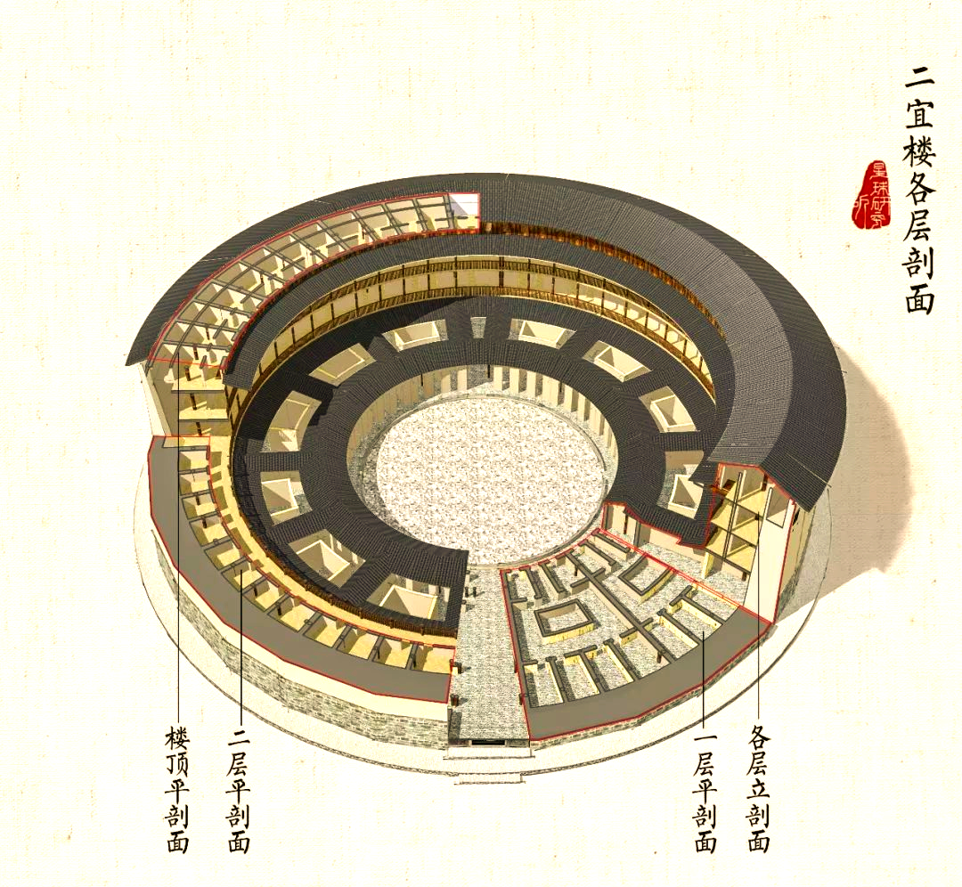 「探秘建筑」领略福建土楼的独特魅力