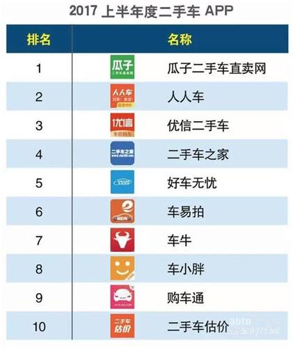 买卖二手车网站排行