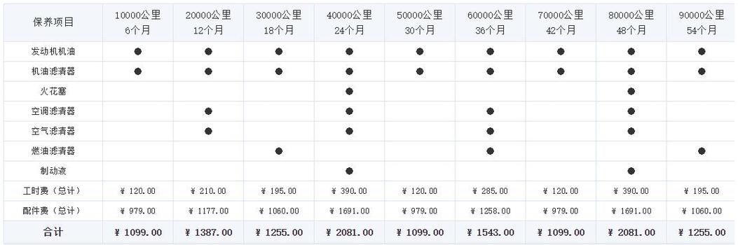 领克01保养周期一览表图片
