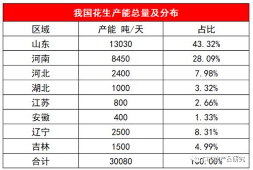 【建投专题】花生产业的长期变局与展望