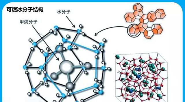 可燃冰也许会替代石油,中国储存量世界第一,为何大量进口石油?