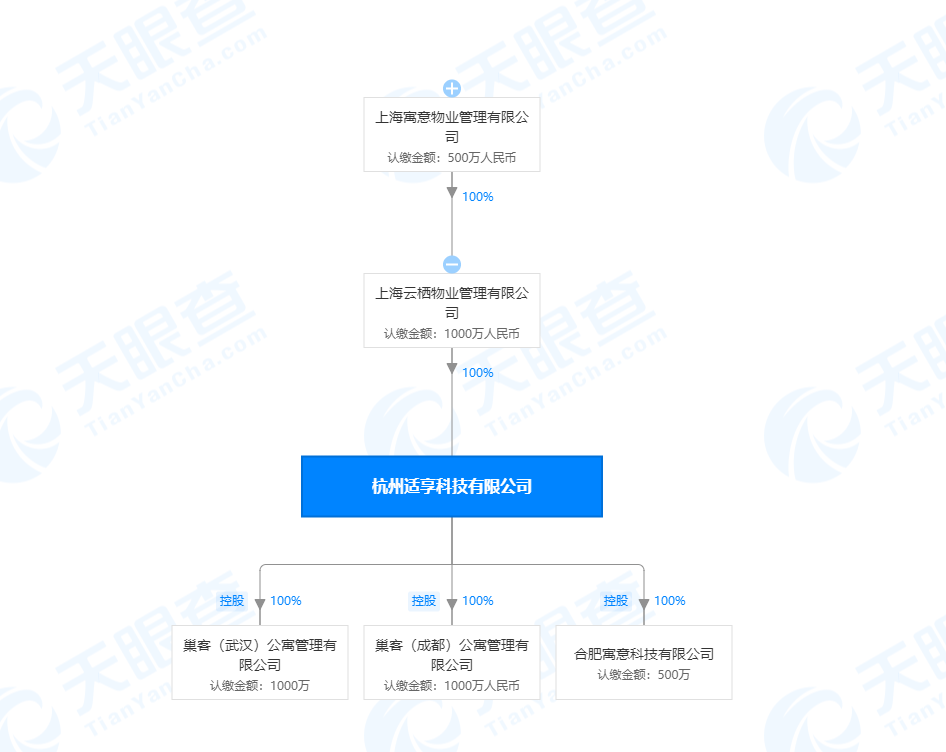 杭州巢客长租公寓跑路该公司今年两度变更法定代表人